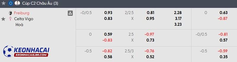 Tỷ lệ soi kèo Freiburg vs Celta Vigo
