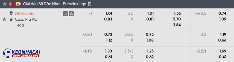 Tỷ lệ soi kèo nhà cái Gil Vicente vs Casa Pia Tỷ lệ soi kèo nhà cái Gil Vicente vs Casa Pia