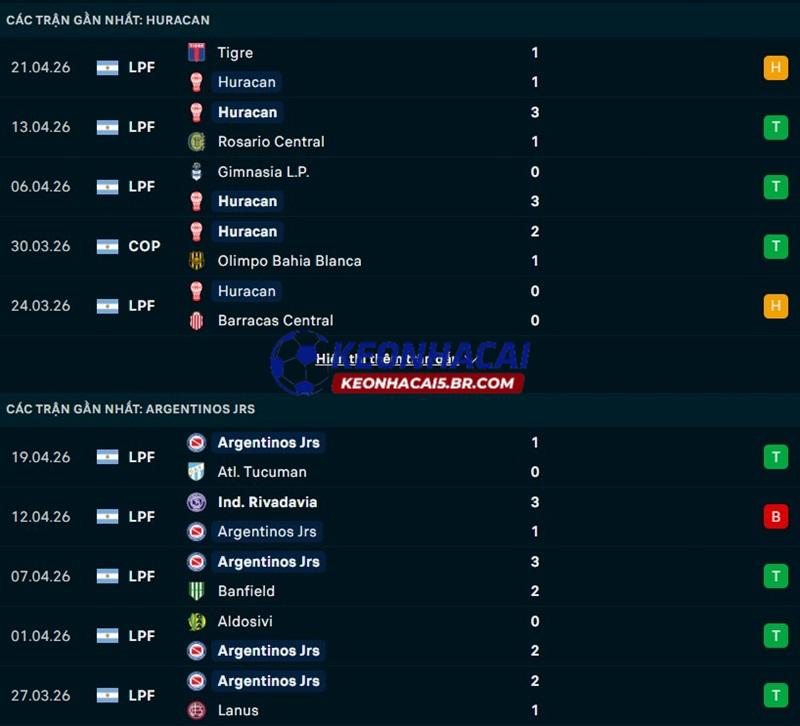 Phong độ gần đây của Huracan vs Argentinos Juniors Phong độ gần đây của Huracan vs Argentinos Juniors