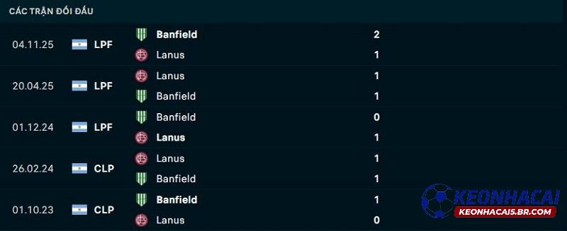 Lịch sử đối đầu Lanus vs Banfield Lịch sử đối đầu Lanus vs Banfield