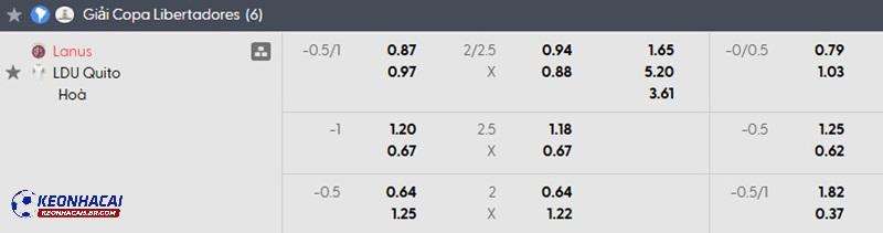 Tỷ lệ soi kèo nhà cái Lanus vs Quito Tỷ lệ soi kèo nhà cái Lanus vs Quito