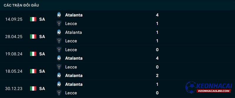 Lịch sử đối đầu Lecce vs Atalanta Lịch sử đối đầu Lecce vs Atalanta