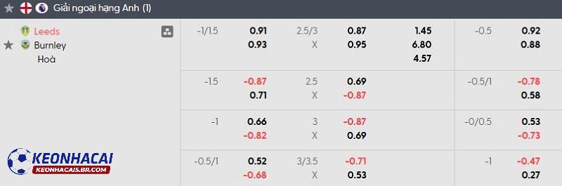 Tỷ lệ soi kèo nhà cái Leeds United vs Burnley Tỷ lệ soi kèo nhà cái Leeds United vs Burnley