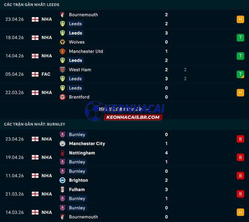 Phong độ gần đây của Leeds United vs Burnley Phong độ gần đây của Leeds United vs Burnley