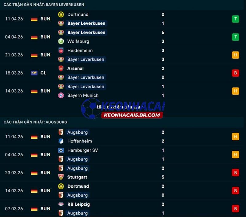 Phong độ gần đây của Leverkusen vs Augsburg Phong độ gần đây của Leverkusen vs Augsburg