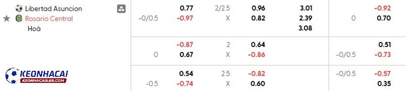 Tỷ lệ soi kèo nhà cái Libertad vs Rosario Central Tỷ lệ soi kèo nhà cái Libertad vs Rosario Central