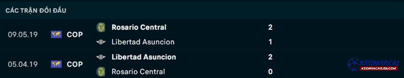 Lịch sử đối đầu Libertad vs Rosario Central Lịch sử đối đầu Libertad vs Rosario Central