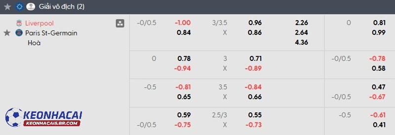 Tỷ lệ soi kèo nhà cái Liverpool vs PSG Tỷ lệ soi kèo nhà cái Liverpool vs PSG