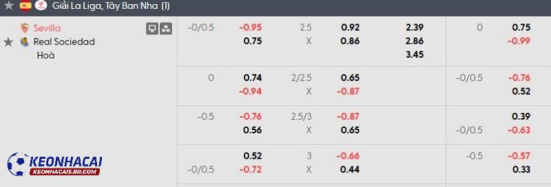 Tỷ lệ soi kèo nhà cái Sevilla vs Sociedad Tỷ lệ soi kèo nhà cái Sevilla vs Sociedad