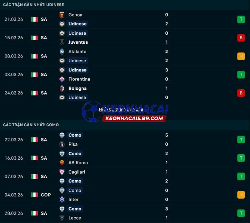 Phong độ gần đây của Udinese vs Como Phong độ gần đây của Udinese vs Como