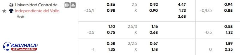 Tỷ lệ soi kèo nhà cái Universidad vs Independiente del Valle Tỷ lệ soi kèo nhà cái Universidad vs Independiente del Valle
