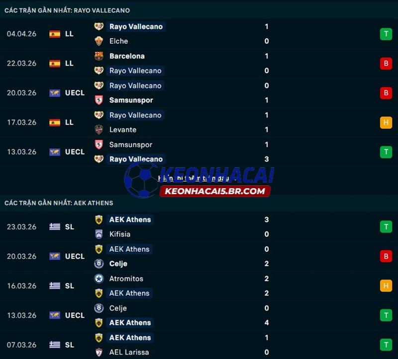 Phong độ gần đây của Vallecano vs AEK Athens Phong độ gần đây của Vallecano vs AEK Athens