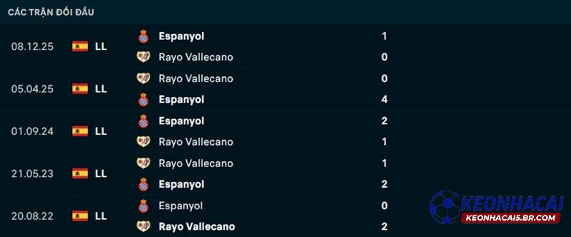 Lịch sử đối đầu Vallecano vs Espanyol Lịch sử đối đầu Vallecano vs Espanyol