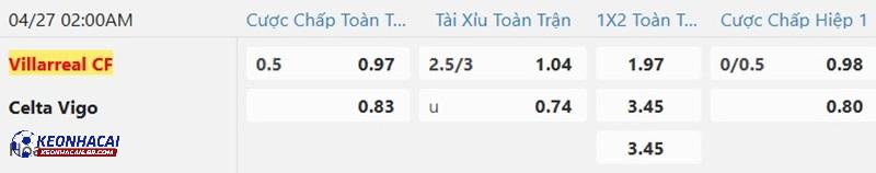 Tỷ lệ soi kèo nhà cái Villarreal vs Celta Vigo Tỷ lệ soi kèo nhà cái Villarreal vs Celta Vigo