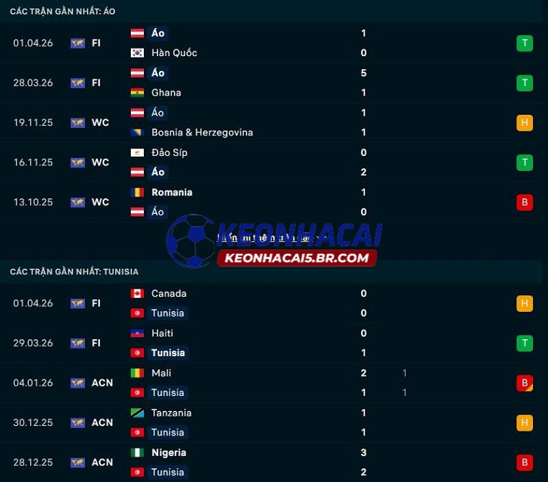 Phong độ gần đây của Áo vs Tunisia Phong độ gần đây của Áo vs Tunisia