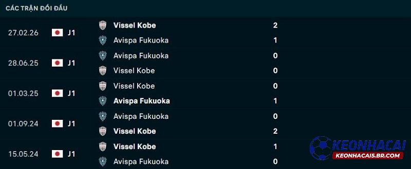 Lịch sử đối đầu Avispa Fukuoka vs Vissel Kobe Lịch sử đối đầu Avispa Fukuoka vs Vissel Kobe