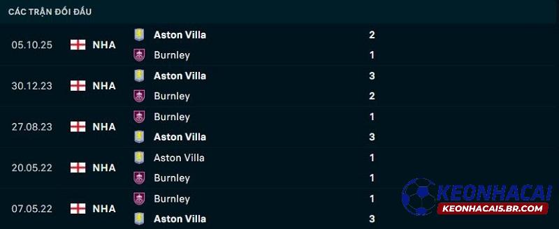 Lịch sử đối đầu Burnley vs Aston Villa Lịch sử đối đầu Burnley vs Aston Villa