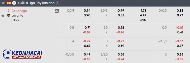 Tỷ lệ soi kèo nhà cái Celta Vigo vs Levante Tỷ lệ soi kèo nhà cái Celta Vigo vs Levante