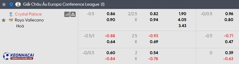 Tỷ lệ soi kèo nhà cái Crystal Palace vs Vallecano Tỷ lệ soi kèo nhà cái Crystal Palace vs Vallecano