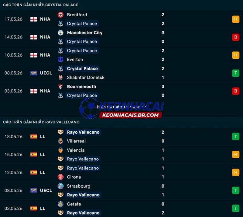 Phong độ gần đây của Crystal Palace vs Vallecano Phong độ gần đây của Crystal Palace vs Vallecano