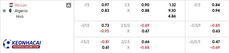 Tỷ lệ soi kèo Hà Lan vs Algeria Tỷ lệ soi kèo Hà Lan vs Algeria