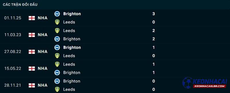 Lịch sử đối đầu Leeds United vs Brighton Lịch sử đối đầu Leeds United vs Brighton
