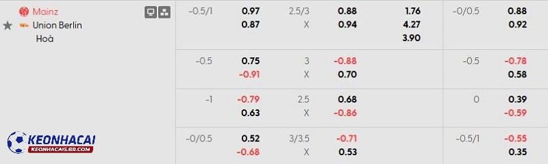 Tỷ lệ soi kèo Mainz vs Union Berlin Tỷ lệ soi kèo Mainz vs Union Berlin