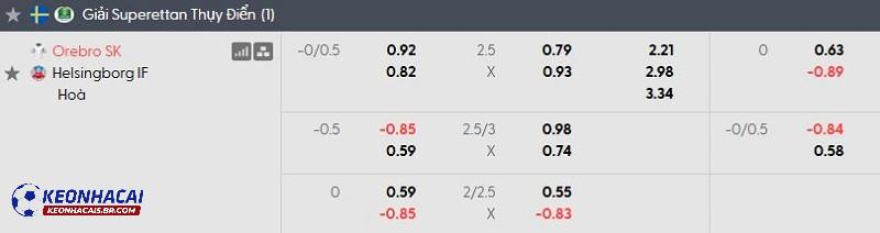 Tỷ lệ soi kèo nhà cái Orebro vs Helsingborg Tỷ lệ soi kèo nhà cái Orebro vs Helsingborg
