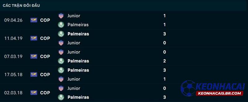 Lịch sử đối đầu Palmeiras vs Atletico Junior Lịch sử đối đầu Palmeiras vs Atletico Junior