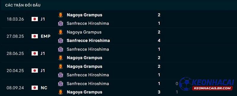 Lịch sử đối đầu Sanfrecce Hiroshima vs Nagoya Lịch sử đối đầu Sanfrecce Hiroshima vs Nagoya