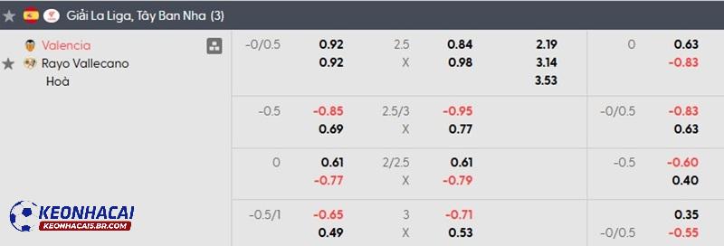Tỷ lệ soi kèo nhà cái Valencia vs Vallecano Tỷ lệ soi kèo nhà cái Valencia vs Vallecano