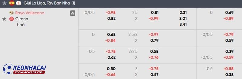 Tỷ lệ soi kèo nhà cái Vallecano vs Girona Tỷ lệ soi kèo nhà cái Vallecano vs Girona