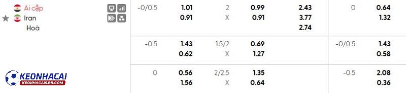 Tỷ lệ soi kèo nhà cái Ai Cập vs Iran Tỷ lệ soi kèo nhà cái Ai Cập vs Iran