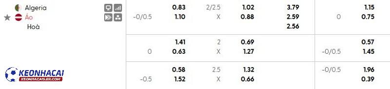 Tỷ lệ soi kèo nhà cái Algeria vs Áo Tỷ lệ soi kèo nhà cái Algeria vs Áo