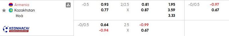 Tỷ lệ soi kèo Armenia vs Kazakhstan Tỷ lệ soi kèo Armenia vs Kazakhstan