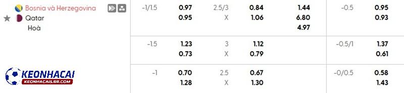 Tỷ lệ soi kèo nhà cái Bosnia vs Qatar Tỷ lệ soi kèo nhà cái Bosnia vs Qatar