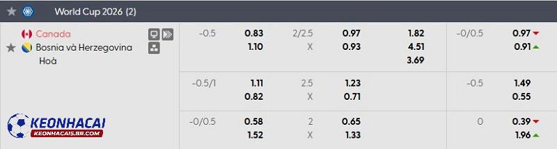 Tỷ lệ soi kèo nhà cái Canada vs Bosnia Tỷ lệ soi kèo nhà cái Canada vs Bosnia