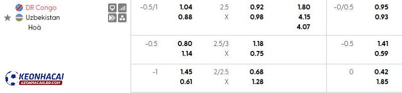 Tỷ lệ soi kèo nhà cái Cộng Hòa Congo vs Uzbekistan Tỷ lệ soi kèo nhà cái Cộng Hòa Congo vs Uzbekistan