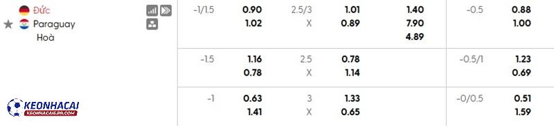 Tỷ lệ soi kèo nhà cái Đức vs Paraguay Tỷ lệ soi kèo nhà cái Đức vs Paraguay