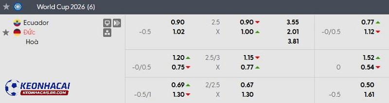 Tỷ lệ soi kèo nhà cái Ecuador vs Đức Tỷ lệ soi kèo nhà cái Ecuador vs Đức