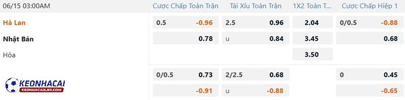 Tỷ lệ soi kèo nhà cái Hà Lan vs Nhật Bản Tỷ lệ soi kèo nhà cái Hà Lan vs Nhật Bản