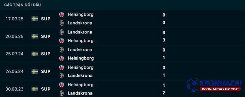 Lịch sử đối đầu Helsingborg vs Landskrona Lịch sử đối đầu Helsingborg vs Landskrona