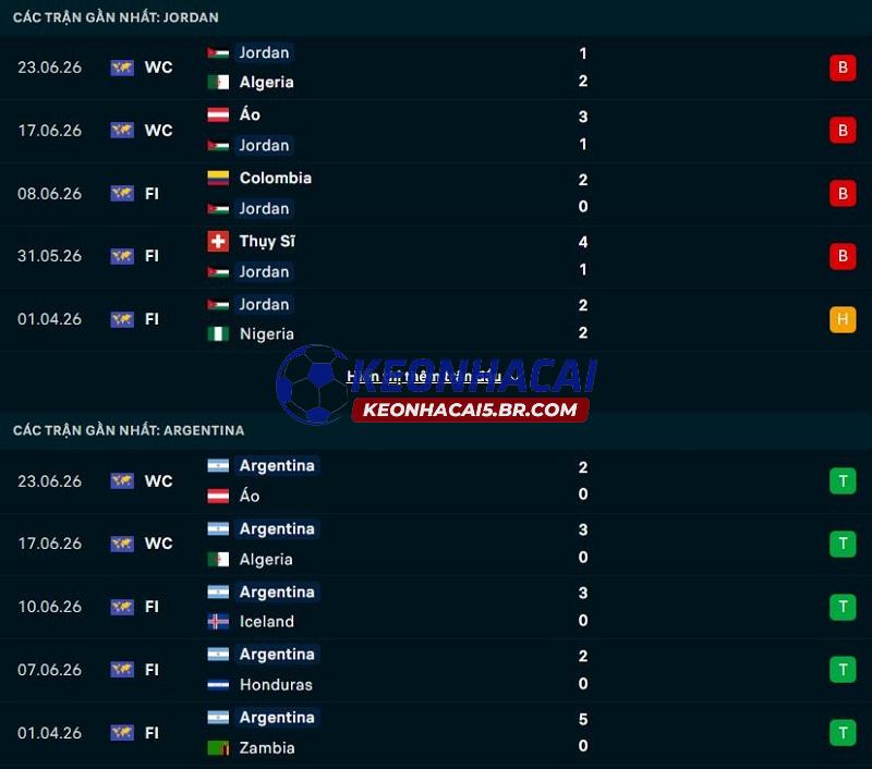Phong độ gần đây của Jordan vs Argentina Phong độ gần đây của Jordan vs Argentina