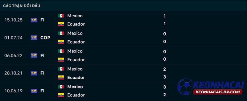 Lịch sử đối đầu Mexico vs Ecuador Lịch sử đối đầu Mexico vs Ecuador