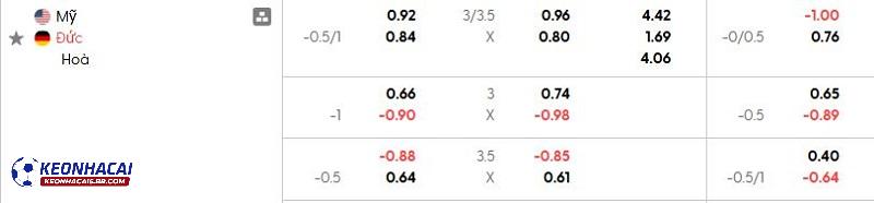 Tỷ lệ soi kèo Mỹ vs Đức Tỷ lệ soi kèo Mỹ vs Đức