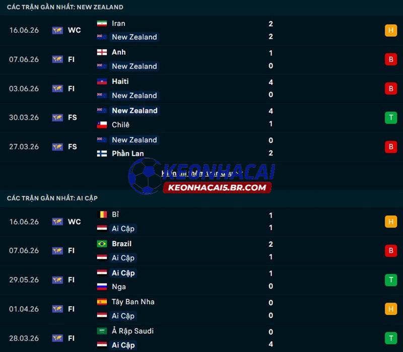 Phong độ gần đây của New Zealand vs Ai Cập