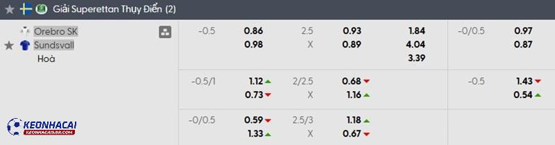 Tỷ lệ soi kèo Orebro vs Sundsvall Tỷ lệ soi kèo Orebro vs Sundsvall