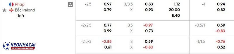 Tỷ lệ soi kèo nhà cái Pháp vs Bắc Ireland Tỷ lệ soi kèo nhà cái Pháp vs Bắc Ireland