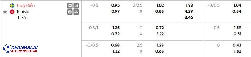 Tỷ lệ soi kèo nhà cái Thụy Điển vs Tunisia Tỷ lệ soi kèo nhà cái Thụy Điển vs Tunisia