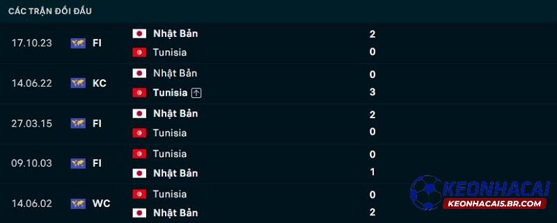 Lịch sử đối đầu Tunisia vs Nhật Bản Lịch sử đối đầu Tunisia vs Nhật Bản